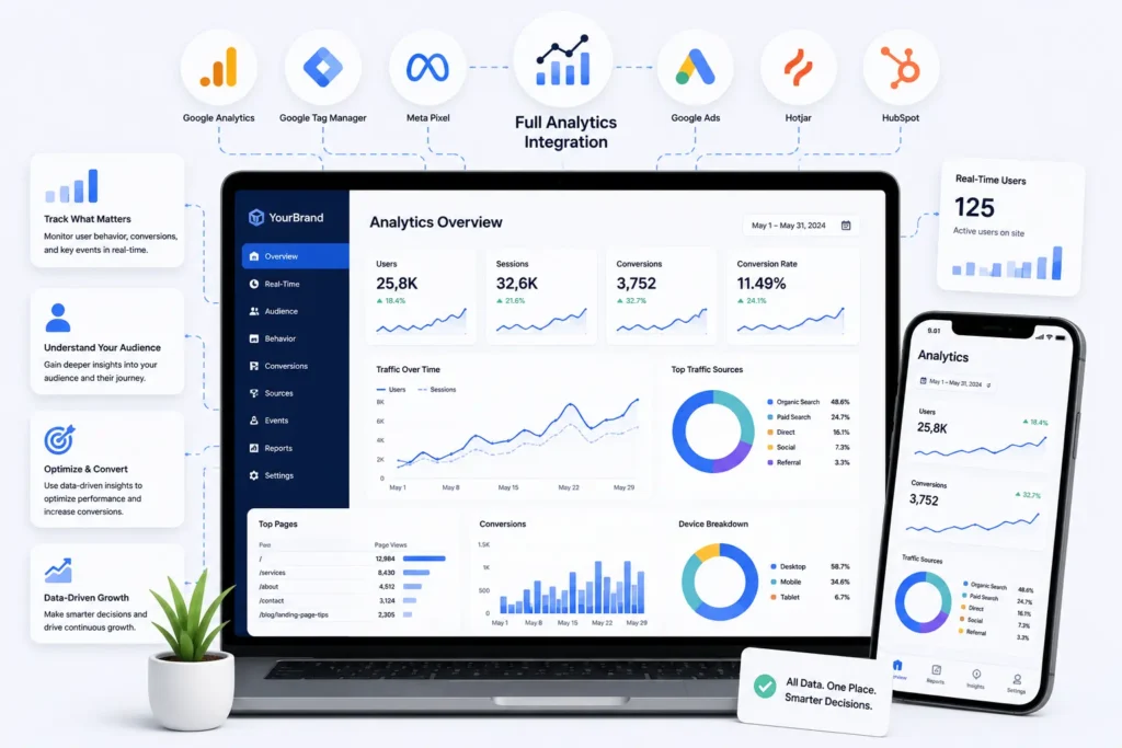Full Analytics Integration